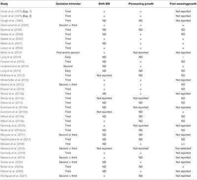 Improving Beef Progeny Performance Through Developmental Programming